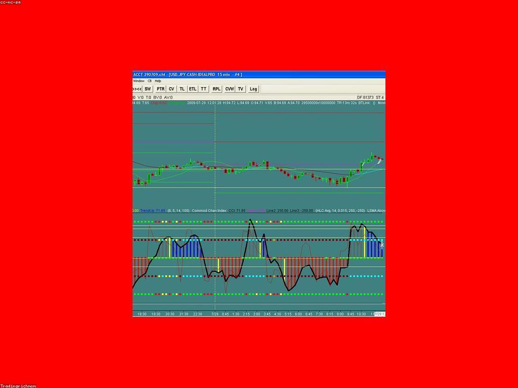 គន្លងសម្រាប់អ្នកប្រាក់៖ ការអភិវឌ្ឍសមត្ថភាពហិរញ្ញវត្ថុ