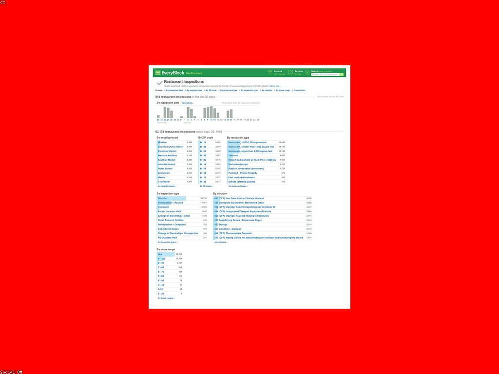 និន្នាការថ្មីៗនៃព័ត៌មានសកម្មភាពសង្គម